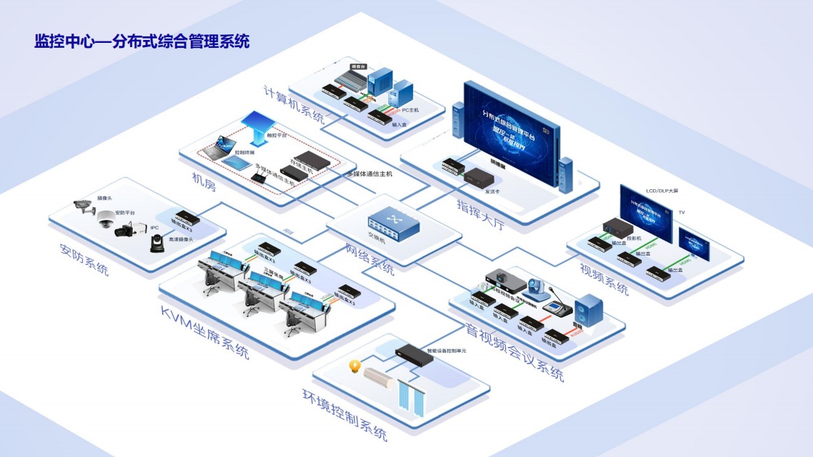 ������ġ����ֲ�ʽ�ۺϹ���ϵͳ