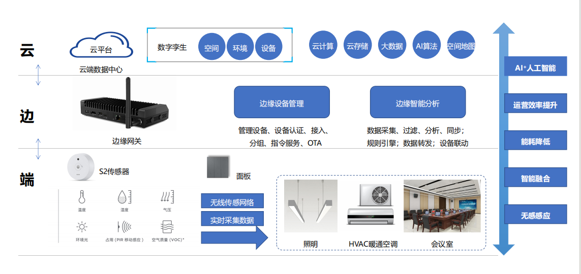 ���ܽ����ܺ�ϵͳ�������